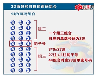 3D"两码和差"选号法（一）