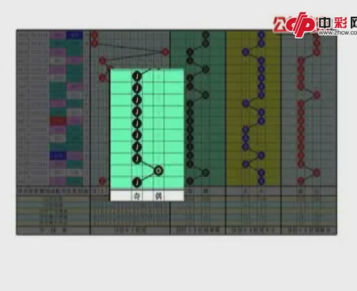3D两码和差选号法（下）