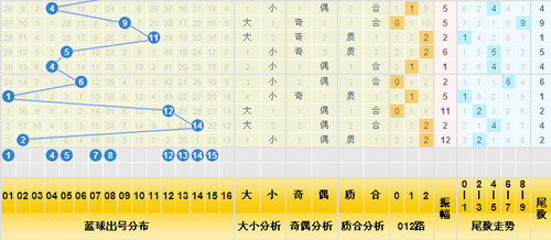 三分区