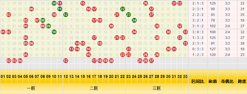三分区