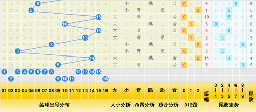 三分区