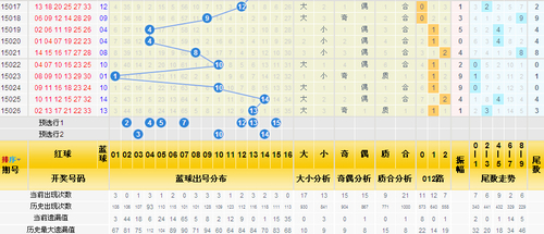 三分区