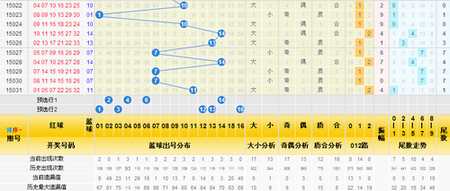 三分区