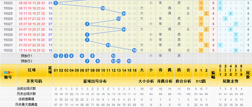 三分区