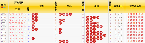 红球前5位