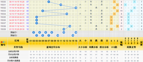三分区