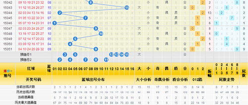 三分区
