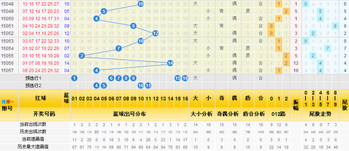 三分区