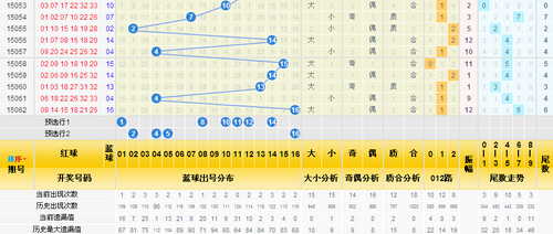 三分区