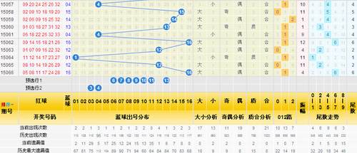 三分区