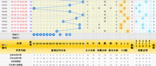 三分区