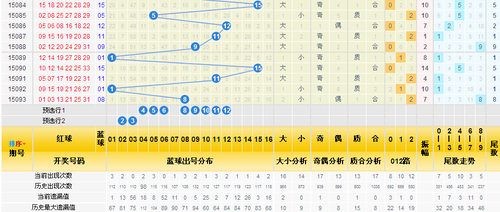 三分区