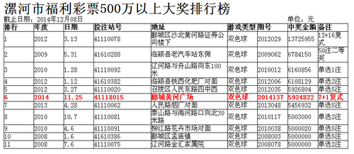 漯河 漯河