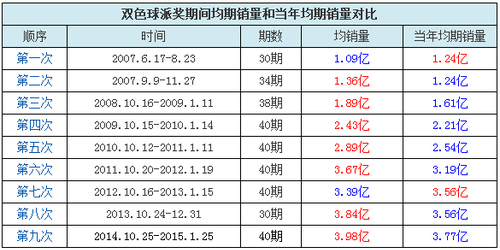 QQ截图20151020093612 QQ截图20151020093612