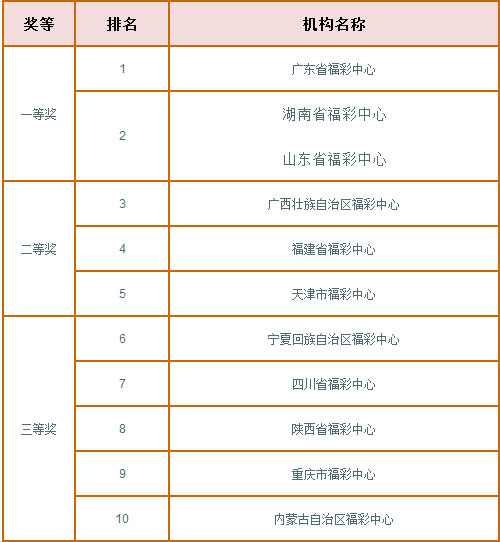 “创意刮刮乐·献礼十周年”即开票手工艺品评选优秀组织奖