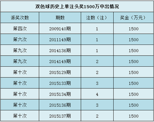 QQ截图20151126090626