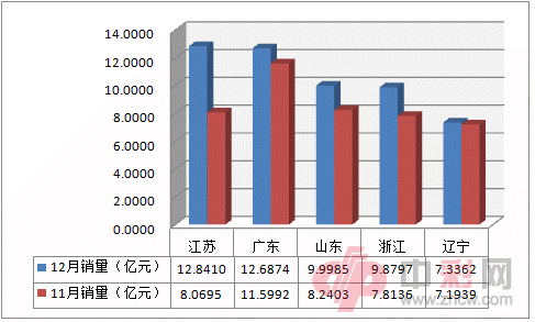 全国前五_