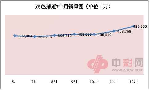双色球_