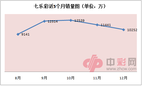 七乐彩_