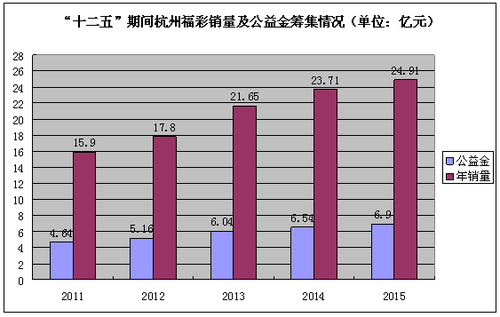 QQ截图20160112091740