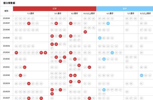 历史同期