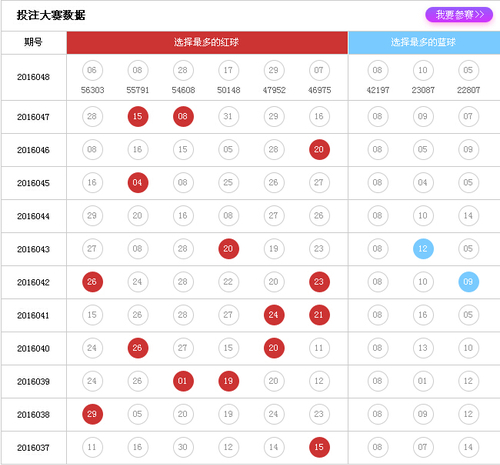 历史同期