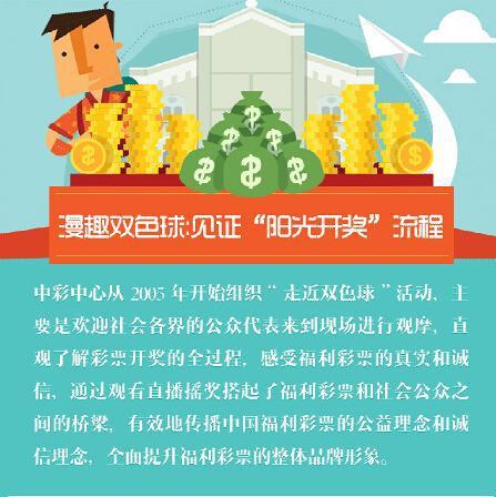 阳光开奖流程