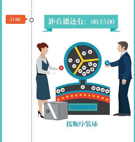 按顺序装球