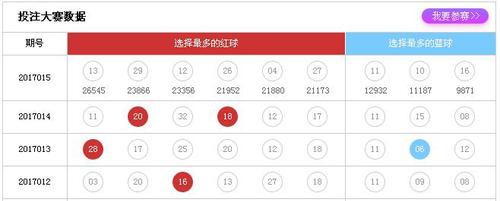 投注大赛数据