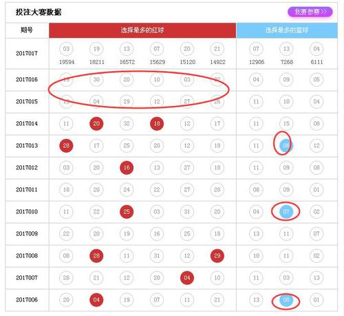 投注大赛数据
