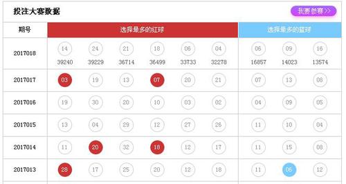 投注大赛数据