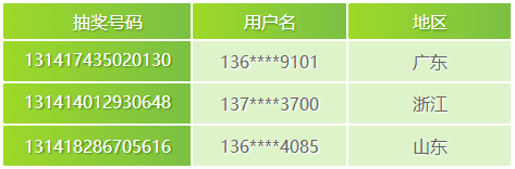 中奖名单
