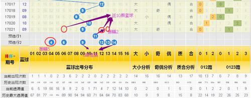 蓝球