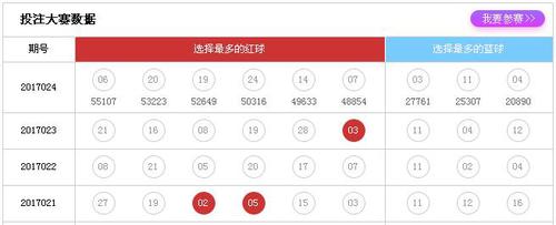 投注大赛数据