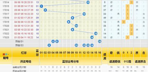蓝球遗漏