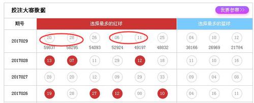投注大赛数据