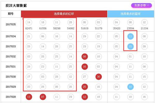 投注大赛数据
