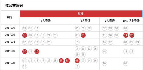 擂台赛红球