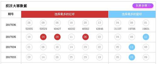 投注大赛数据