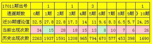 遗漏出号