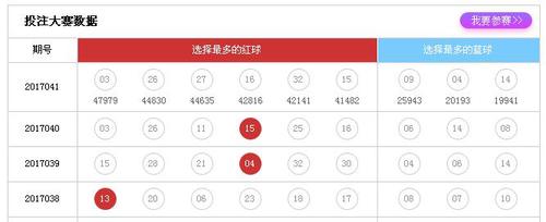 投注大赛数据