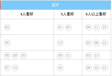 擂台蓝球