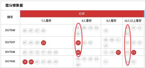 擂台红球
