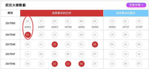 投注大赛数据