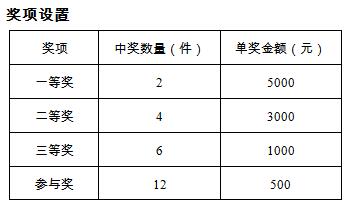 上海刮刮乐