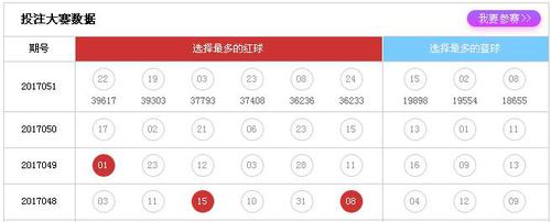 投注大赛数据