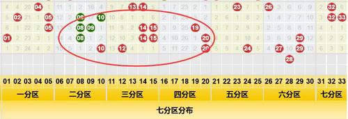 七分区图