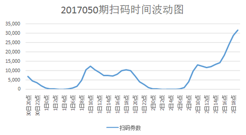 QQ截图20170505111513
