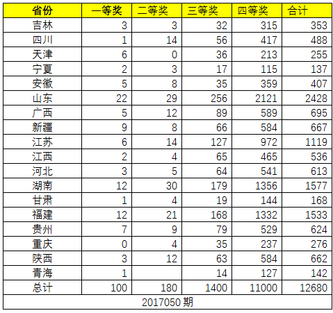 QQ截图20170505111648