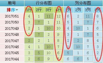 行列图